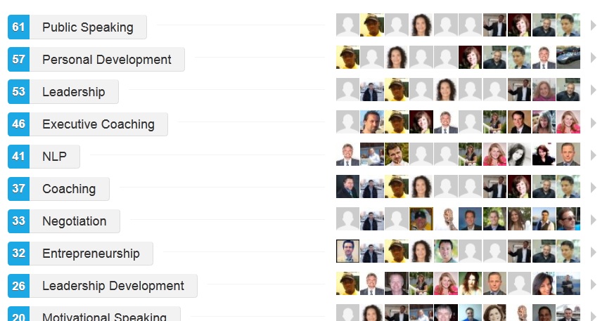 In and out of network endorsements on Linkedin